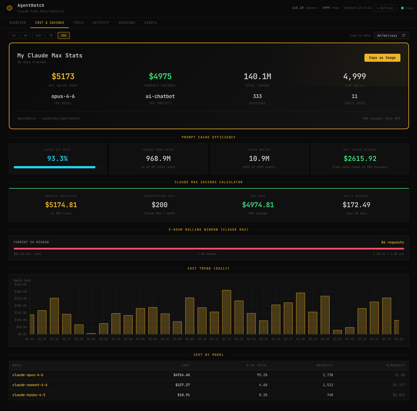 Savings calculator and cache efficiency dashboard