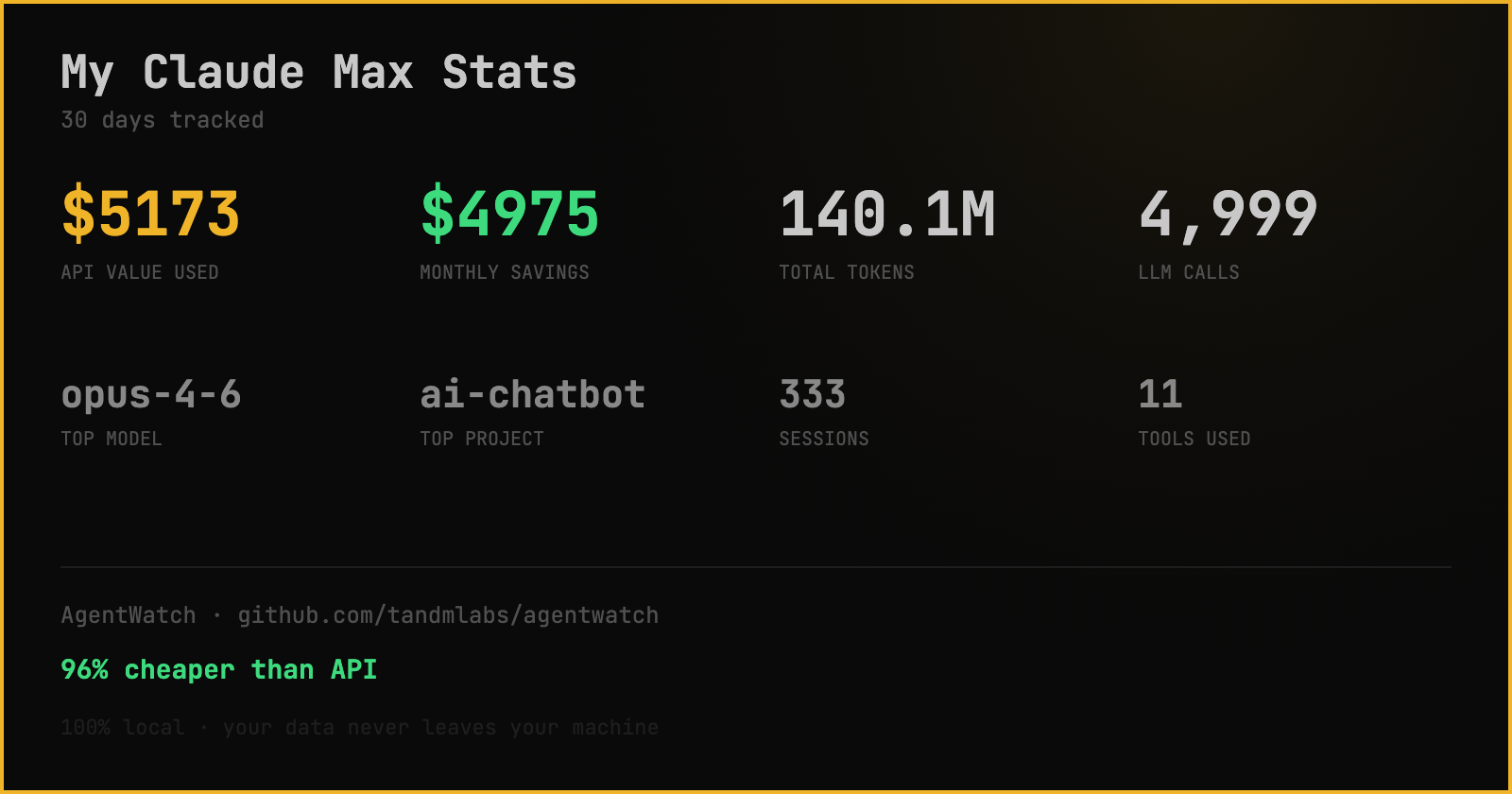 Shareable stats card